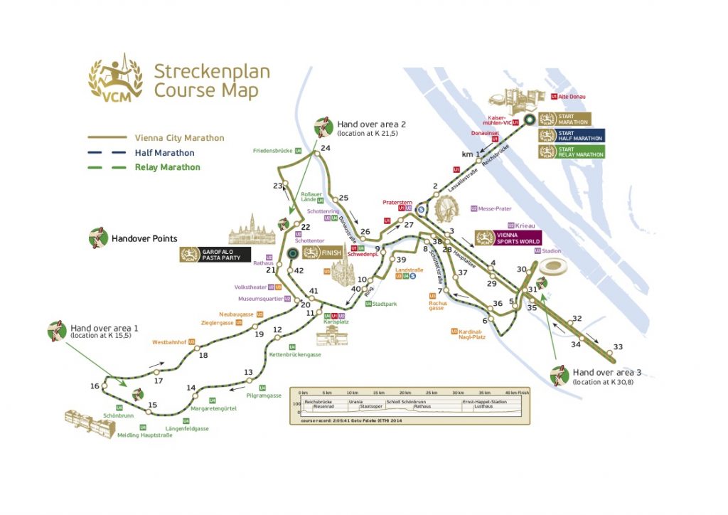 Трасса Венского марафона и полумарафона (Vienna City Marathon) 2020 с профилем высот