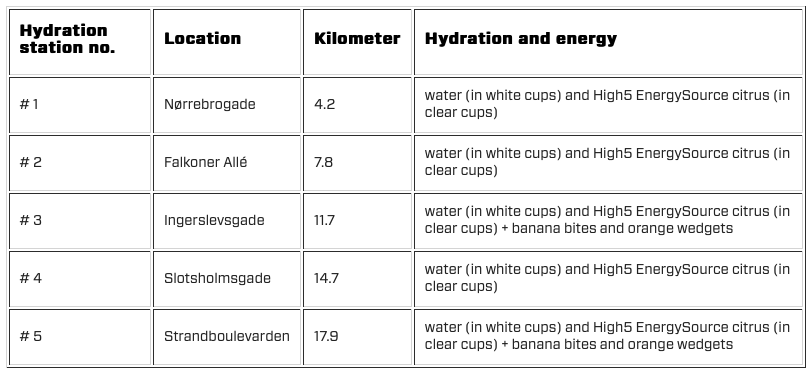 Таблица расположения пунктов освежения и питания на трассе Копенгагенского полумарафона (Copenhagen Half Marathon) 2019