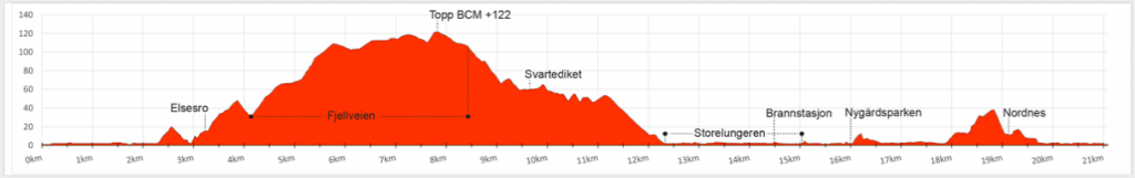 Course altitude profile of the Bergen Marathon (Fjordkraft Bergen City Marathon) 2020