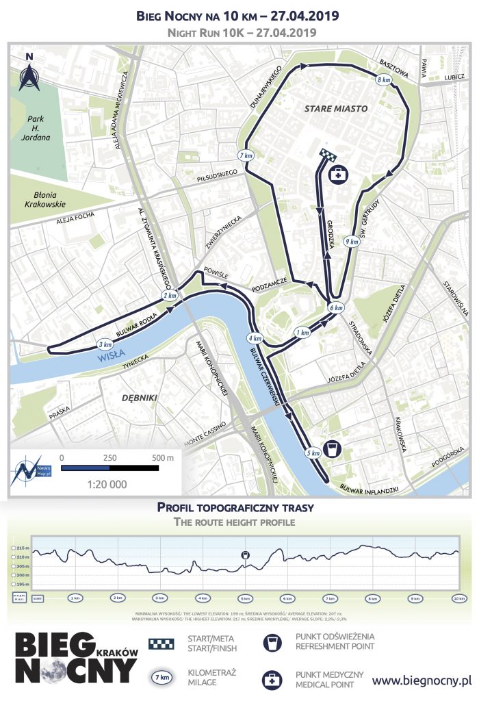 Трасса забега на 10 км в рамках Краковского марафона (Cracovia Maraton) 2019 с профилем высот