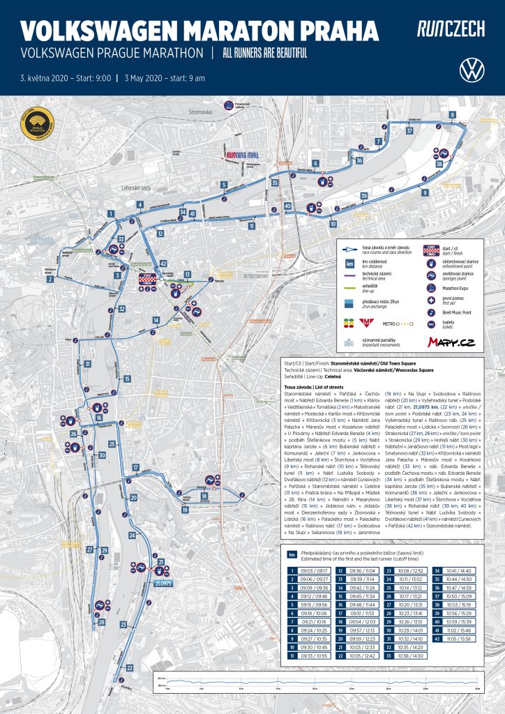 Трасса Пражского марафона (Volkswagen Maraton Praha) 2020 с профилем высот