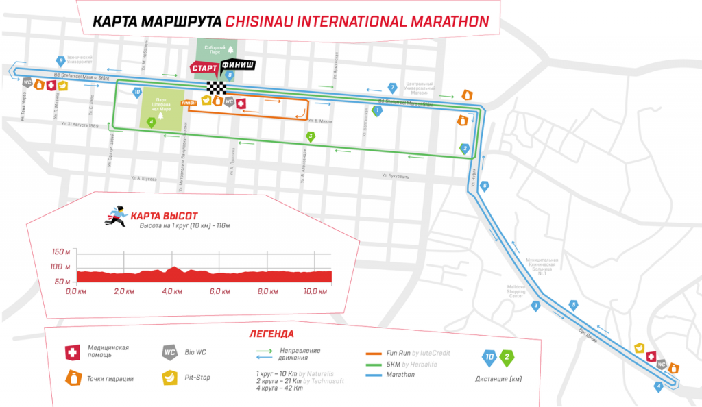 Трасса забегов Кишиневского марафона (Maraton Internațional Chișinău, Chisinau International Marathon) 2019 с профилем высот