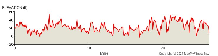 Altitude profile of the Charleston Marathon 2022 course
