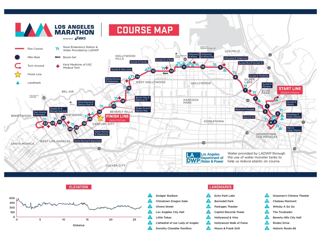 Course of the Los Angeles Marathon 2022 with altitude profile
