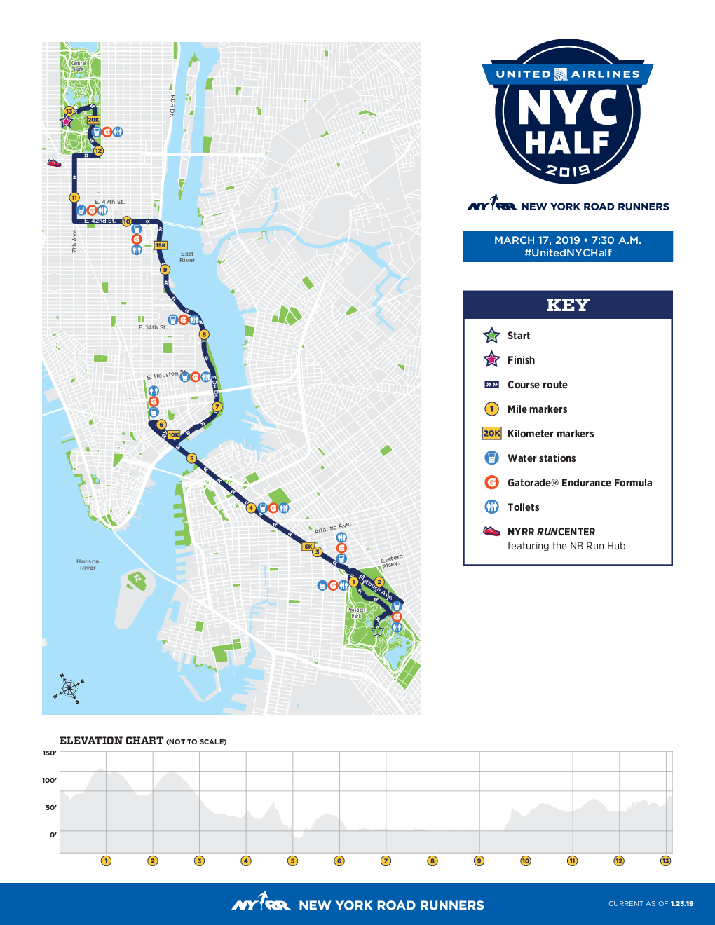 New York City Half Marathon (United Airlines NYC Half) 2022. New York