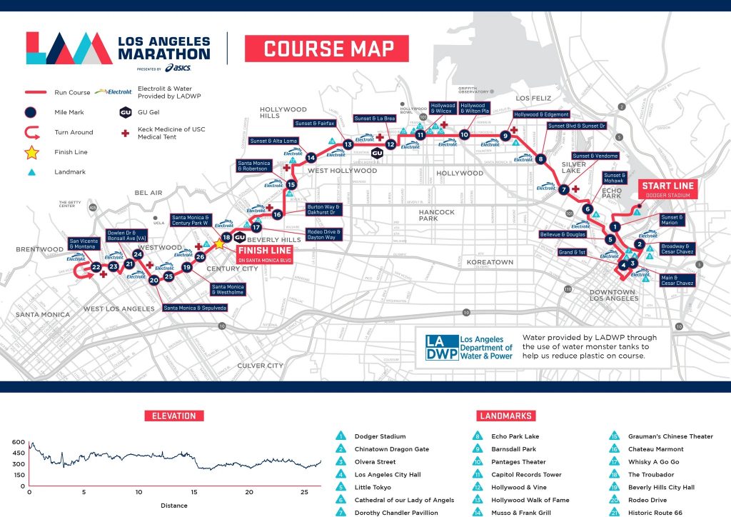 Course of the Los Angeles Marathon 2023 with Altitude Profile
